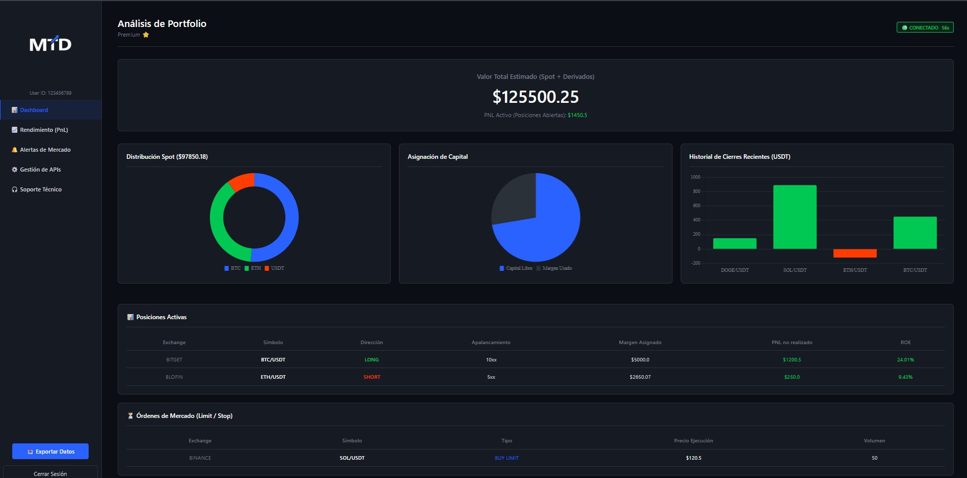 Dashboard General MTD